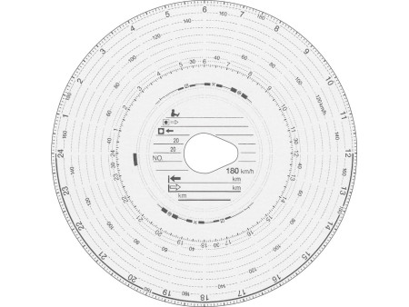 RNK Verlag Disque à diagramme HAUG, 180 km/h, automatique