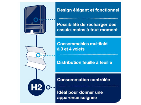 TORK Xpress Distributeur d'essuie-mains interfolié ELEVATION
