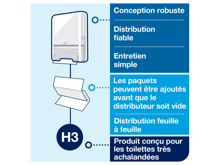 TORK Mini-distributeur d'essuie-mains interfolié ELEVATION