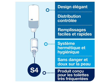 TORK Distributeur de savon, pour savon mousse, blanc