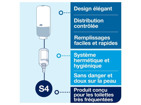 TORK Distributeur de savon par capteur ELEVATION, noir