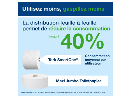 TORK Distributeur de papier toilette double rouleau
