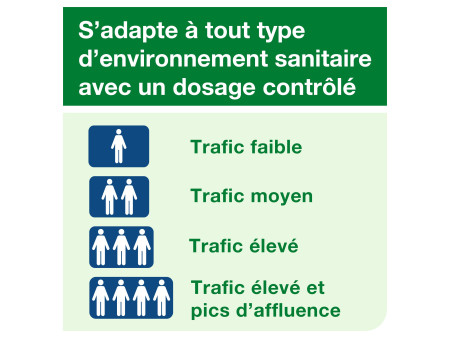 TORK Diffuseur d'aérosol désodorisant, blanc
