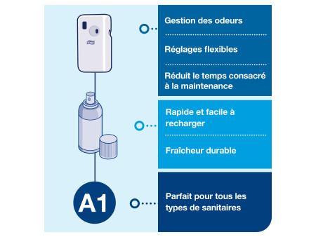 TORK Diffuseur d'aérosol désodorisant, blanc