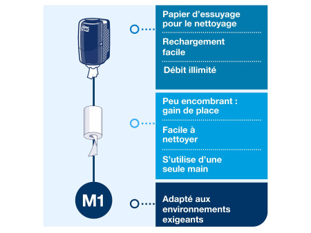 TORK Distributeur à dévidage central Mini ELEVATION, blanc