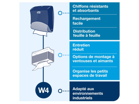 TORK Distributeur de chiffons de nettoyage, turquoise/blanc