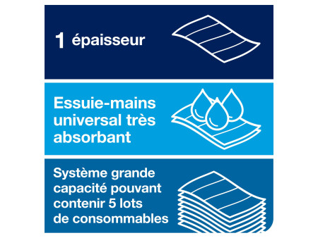 TORK PeakServe Essuie-mains continu, 201 x 225 mm, blanc