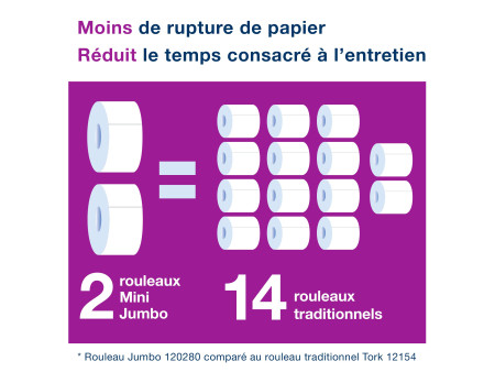 TORK Distributeur de papier toilette 2 rouleaux ELEVATION