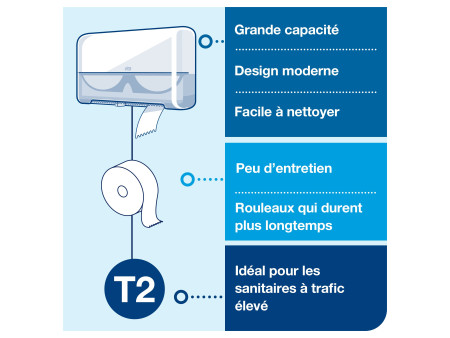 TORK Distributeur de papier toilette 2 rouleaux ELEVATION