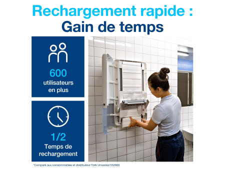 TORK PeakServe Distributeur d'essuie-mains continu ELEVATION