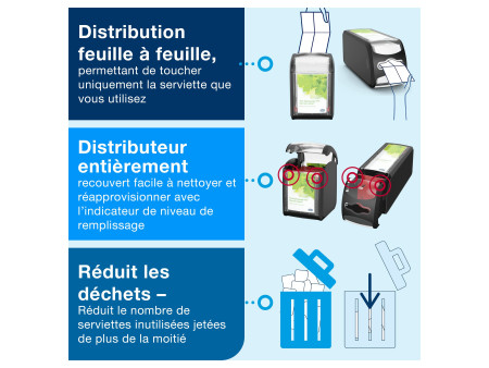 TORK Xpressnap Fit Distributeur de serviettes SIGNATURE