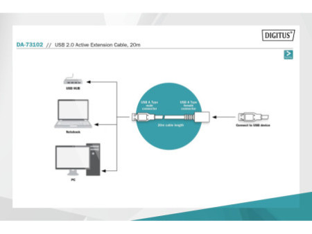 DIGITUS rallonge USB, mâle - femelle, 20,0m, USB-A