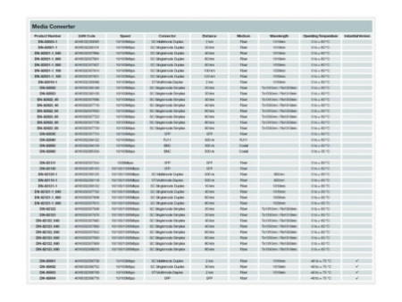 DIGITUS Convertisseur de média Gigabit Ethernet, SC/RJ45,