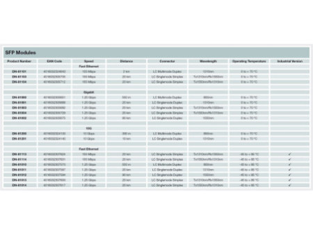 DIGITUS SFP Module LWL-LC Duplex, Multimode, 850 nm