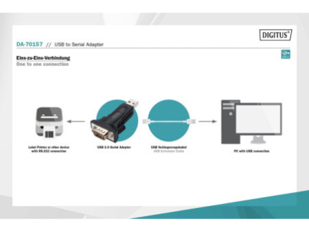 DIGITUS Adaptateur USB 2.0 - RS485, 3 Mbps