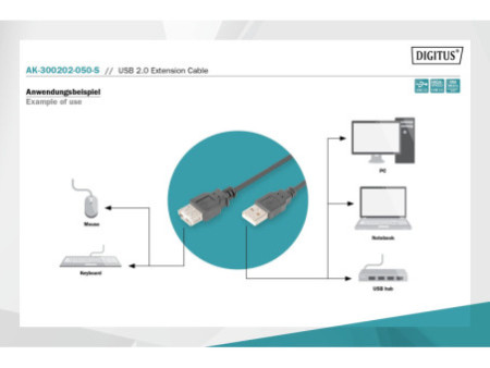 DIGITUS Rallonge USB 2.0, 5 m