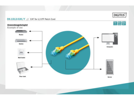 DIGITUS Câble patch, Cat. 5e, U/UTP, 2,0 m, jaune
