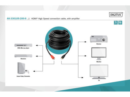 DIGITUS Câble de raccordement High Speed, HDMI-A - HDMI-A