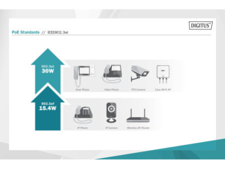 DIGITUS Répartiteur PoE+ Gigabit, RJ45 - RJ45, 24W, noir