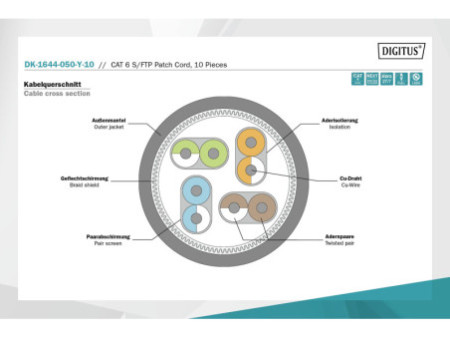 DIGITUS Câble de brassage Cat.6, S/FTP, 5,0 m, par 10, jaune