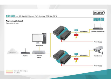 DIGITUS Injecteur PoE+ 10 Gigabit Ethernet, 802.3at, 30 W