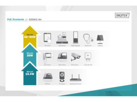 DIGITUS Injecteur Gigabit PoE++, 802.3at