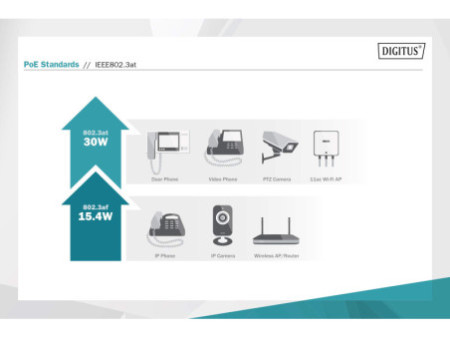 DIGITUS Convertisseur de médias Gigabit PoE, RJ45 / SFP, PSE