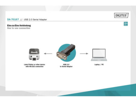 DIGITUS Adaptateur série USB 2.0, câble USB-A incl.