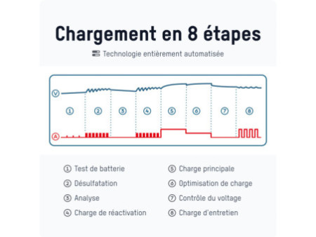 ANSMANN Chargeur de batterie BC, 6-12V/2A, noir/bleu