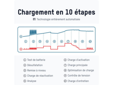 ANSMANN Chargeur de batterie BC, 6-12V/6A, noir/bleu