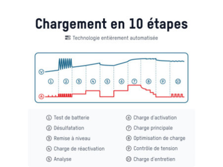 ANSMANN Chargeur de batterie BC, 6-12V/10A, noir/bleu