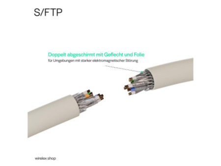 FLEXLINE Câble patch, cat. 6A, S/FTP, très flexible, 0,5 m