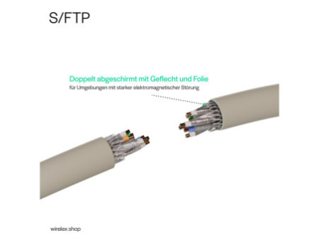 FLEXLINE Câble patch, cat. 6A, S/FTP, très flexible, 2 m