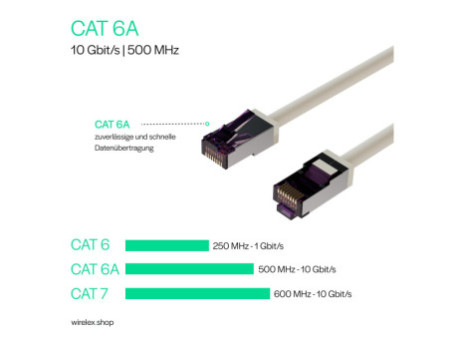 FLEXLINE Câble patch, cat. 6A, S/FTP, très flexible, 20 m