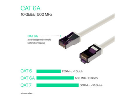 FLEXLINE Câble patch, cat. 6A, S/FTP, très flexible, 25 m