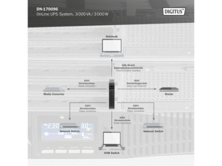 DIGITUS Module UPS OnLine, 3.000 kVA, 3.000 watts