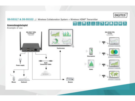 DIGITUS Système de présentation sans fil Click & Present Pro