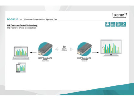DIGITUS Système de présentation sans fil Click&Present Mini