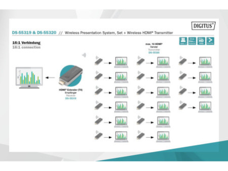 DIGITUS Système de présentation sans fil Click&Present Mini