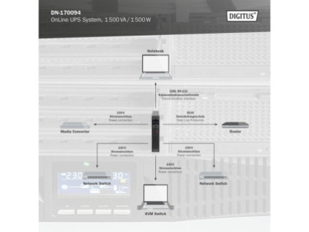 DIGITUS Système UPS OnLine, 1.500 VA, 1.500 W