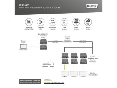 DIGITUS Kit extenseur HDMI KVM IP, Full HD, 120 m