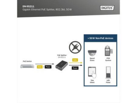 DIGITUS Répartiteur PoE Gigabit Ethernet, 802.3bt, 51 W