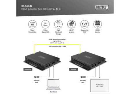 DIGITUS Kit répéteur HDMI 4K, 120 Hz, portée: 40 m