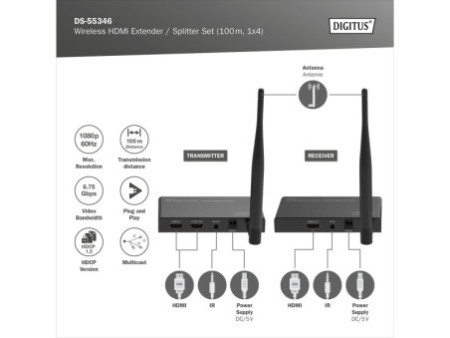 DIGITUS Kit répéteur/répartiteur sans fil HDMI, 100 m