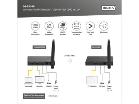 DIGITUS Kit répéteur/répartiteur sans fil HDMI, 100 m