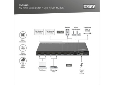 DIGITUS Commutateur/multi-viewer HDMI 4x2, 4K/30Hz