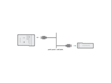 LogiLink Testeur de câble HDMI, contrôle via un test rapide