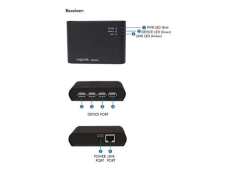 LogiLink Kit Extender USB 2.0, avec hub USB 4 ports
