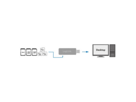 LogiLink Mini lecteur de cartes USB 3.0, blanc