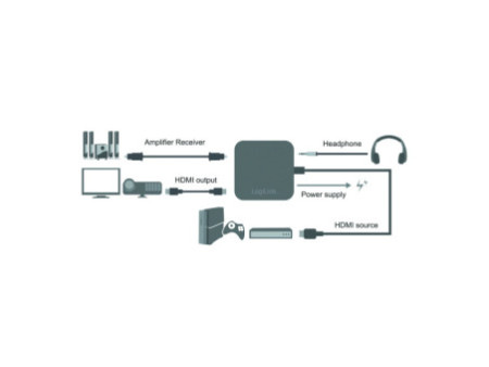 LogiLink Extracteur convertisseur audio 4K x 2K HDMI, noir